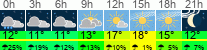 Wetter 3 Stunden