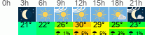 Wetter 3 Stunden