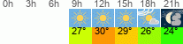 Wetter 3 Stunden