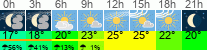 Wetter 3 Stunden