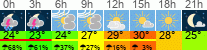 Wetter 3 Stunden