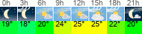 Wetter 3 Stunden