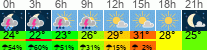 Wetter 3 Stunden