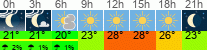 Wetter 3 Stunden
