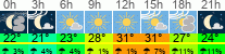Wetter 3 Stunden