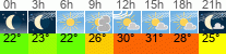 Wetter 3 Stunden