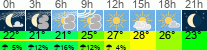 Wetter 3 Stunden