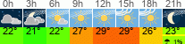 Wetter 3 Stunden