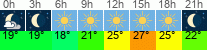 Wetter 3 Stunden