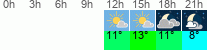 Wetter 3 Stunden