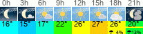 Wetter 3 Stunden
