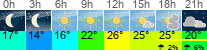 Wetter 3 Stunden