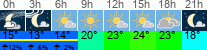 Wetter 3 Stunden