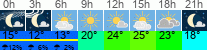 Wetter 3 Stunden