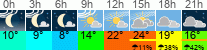 Wetter 3 Stunden