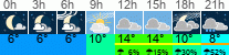 Wetter 3 Stunden