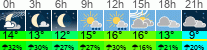 Wetter 3 Stunden