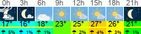 Wetter 3 Stunden
