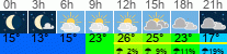 Wetter 3 Stunden