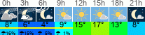 Wetter 3 Stunden