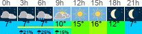 Wetter 3 Stunden