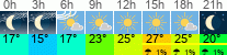 Wetter 3 Stunden