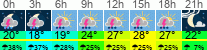 Wetter 3 Stunden