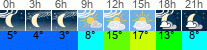 Wetter 3 Stunden