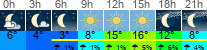 Wetter 3 Stunden