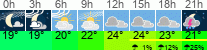 Wetter 3 Stunden