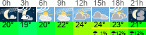 Wetter 3 Stunden