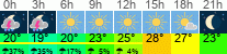 Wetter 3 Stunden