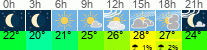 Wetter 3 Stunden
