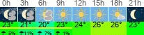 Wetter 3 Stunden