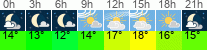 Wetter 3 Stunden