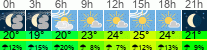 Wetter 3 Stunden