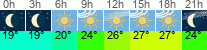 Wetter 3 Stunden