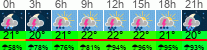 Wetter 3 Stunden