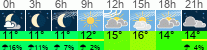 Wetter 3 Stunden