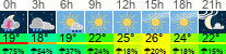 Wetter 3 Stunden