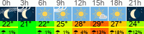 Wetter 3 Stunden