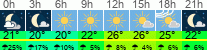 vreme 3 ure