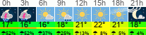 Wetter 3 Stunden