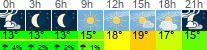Wetter 3 Stunden