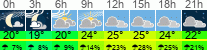 Wetter 3 Stunden