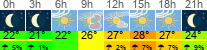 Wetter 3 Stunden