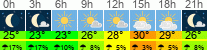 vreme 3 ure