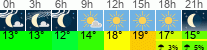 Wetter 3 Stunden
