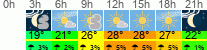Wetter 3 Stunden