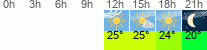 Wetter 3 Stunden